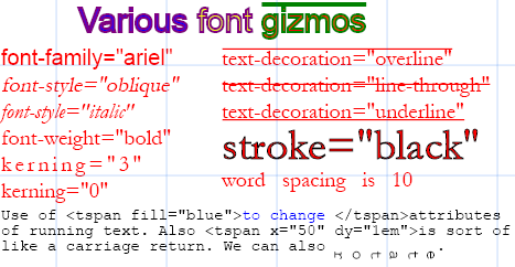 text styling in SVG
