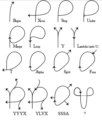 Basic Loops