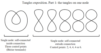 Tangles with one node