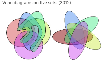 Venn diagrams on five sets