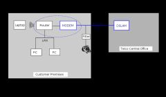 adsl schematic