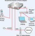 telephone connected to home network