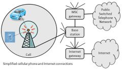 mobile networking