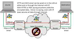 model of traffic from host to host