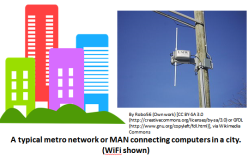 Metropolitan Area Network