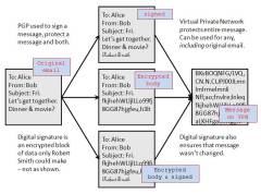 PGP protected and signed email