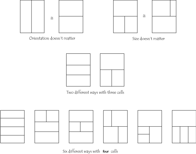 Enumearting different box geometries