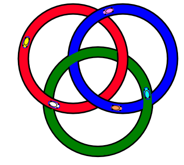 Borromean rings with traffic