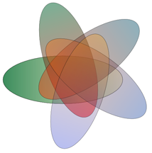 5Venn with replicated gradients