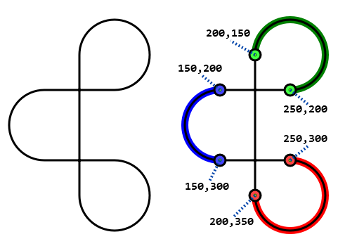 Combining circular and linear components in a path