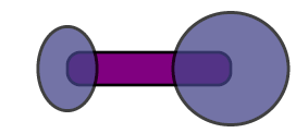 two ovals inversely correlated in size