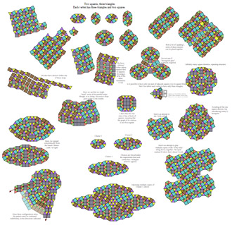 Triangles and squares - the 34334 tilings
