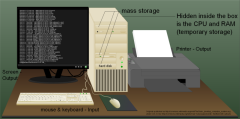 rendering of a simple desktop computer system