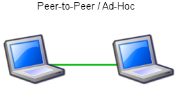 two laptop network