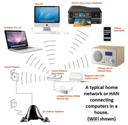 Home Area Network