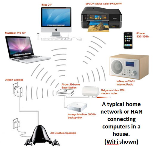 home area network images